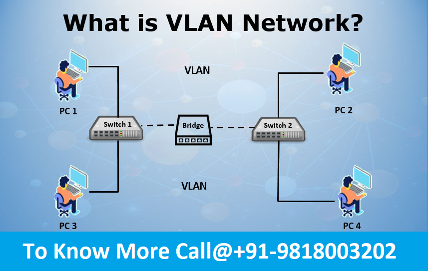 Understanding VLANs and VLAN Configuration - Pushti Networking Academy