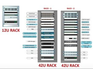 Optimizing On-Premise Network Infrastructure