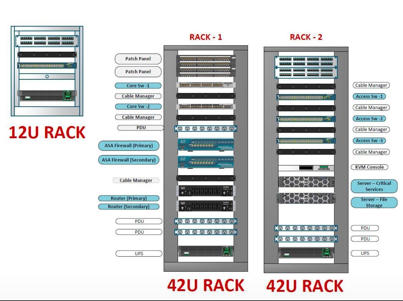 Optimizing On-Premise Network Infrastructure